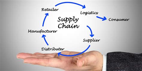 Supply chain collaboration