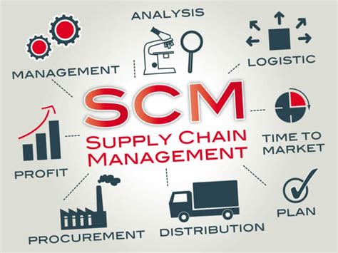 Supply Chain Manager Careers