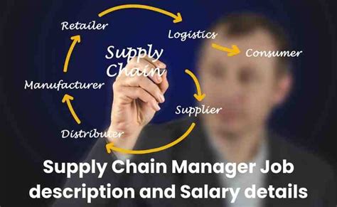 Supply Chain Manager Jobs