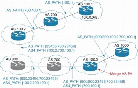 Build a Support Network