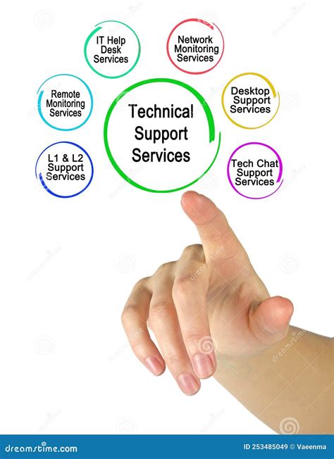 UCCS Support Services