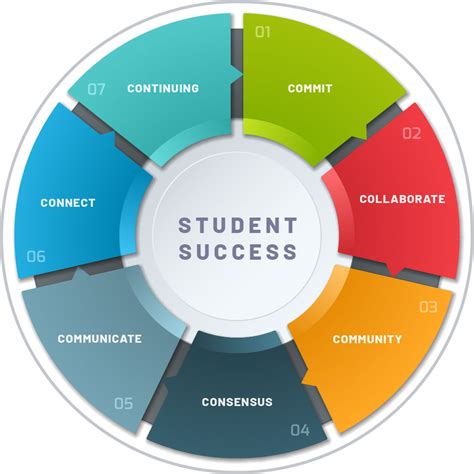 Supporting Student Success with the Calendar