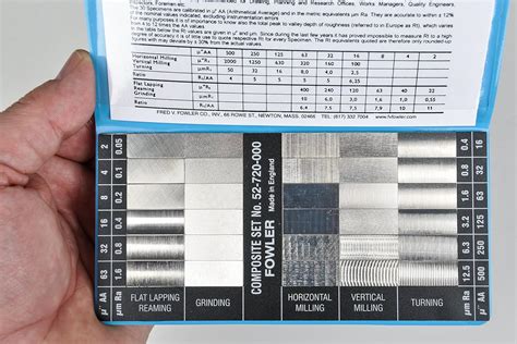 Surface roughness, showing the difference between smooth and rough surfaces