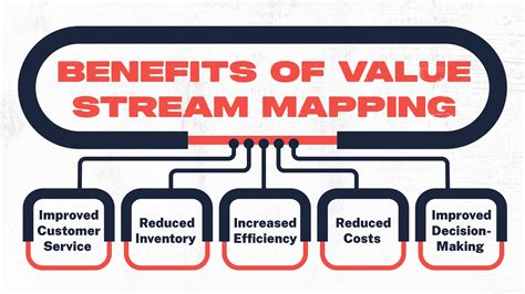 Survey grade mapping benefits image