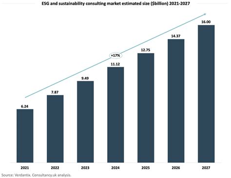 Sustainability 2027