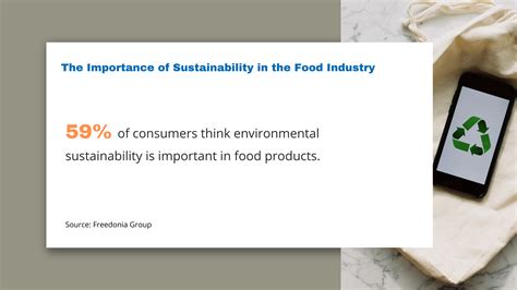 Sustainability in the Food Industry