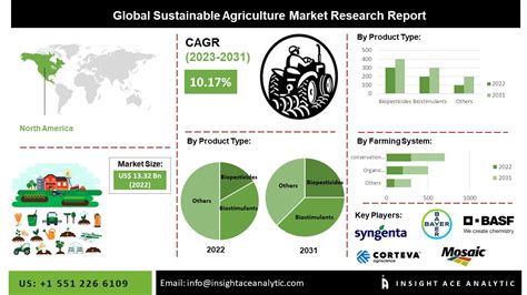 Sustainable agriculture products on display at a market