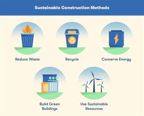 Sustainable Construction Methods