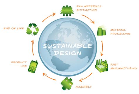 Sustainable design