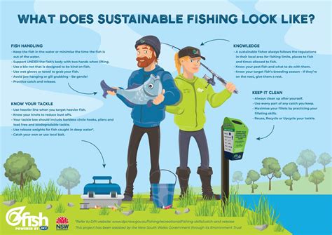 Sustainable Fishing