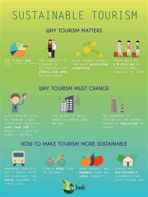 Sustainable tourism in Dana Point