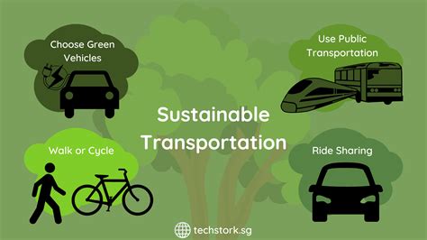 Sustainable Transportation Practices