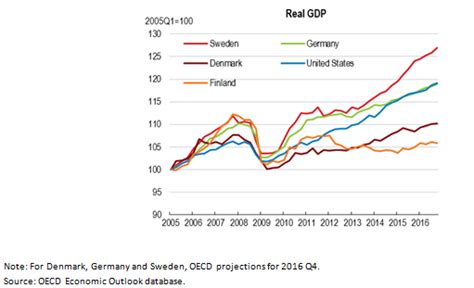 Sweden's Economic Maneuvering during World War II