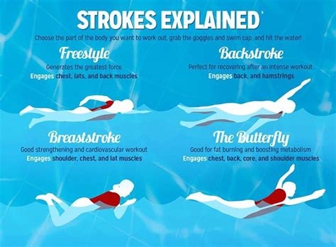 Swimming Strokes