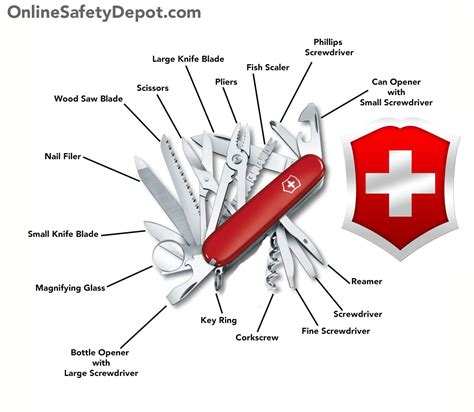 Swiss Army Knife Components