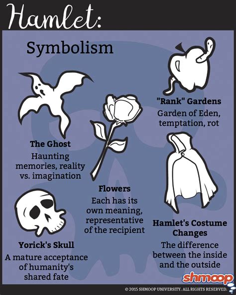 Symbolic themes