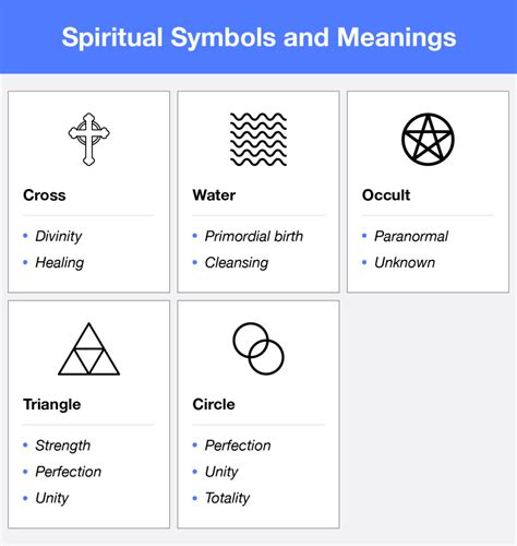 Symbolism and Meaning