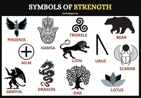 symbols of strength