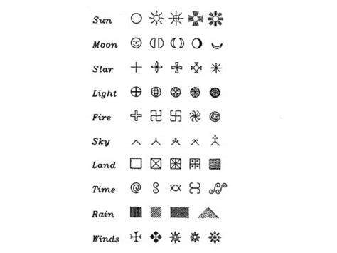 Symbols