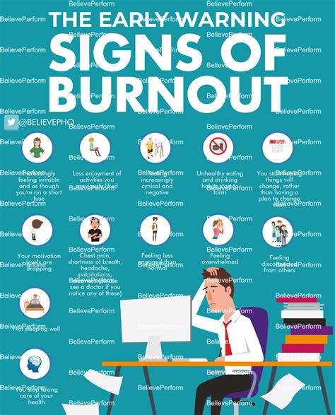 Symptoms of burnout