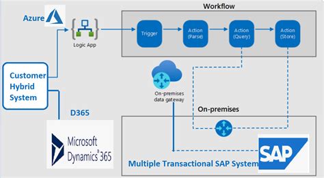 Syncing ShowingTime with CRM Systems