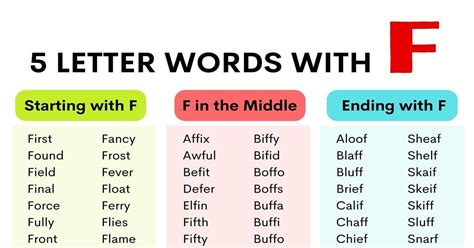 Image of T and F Words Examples