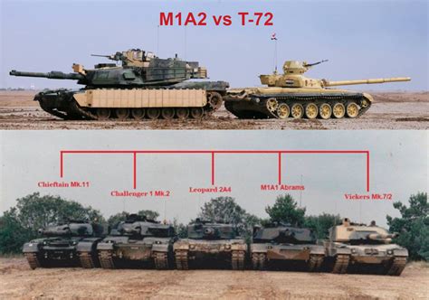 T72 vs M1 Abrams Comparison