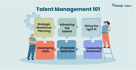 Talent Management