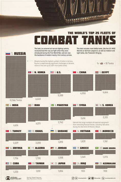 Tank Comparison