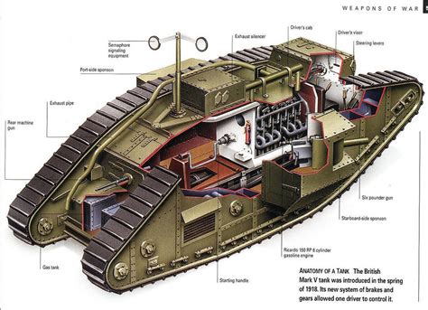 Early tank design