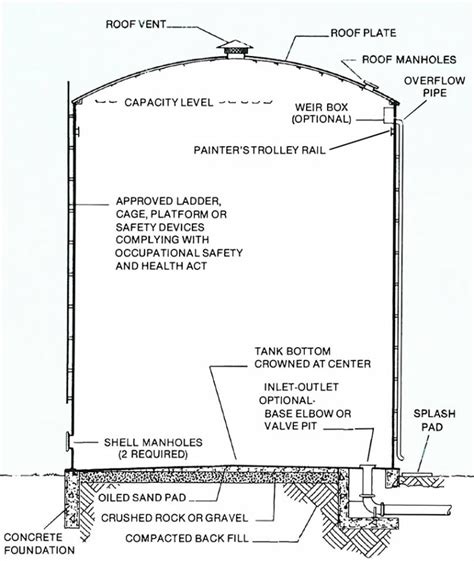 Adding details and textures to the tank