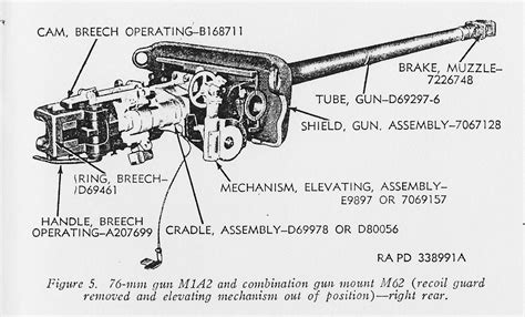 Tank Gun Upgrades