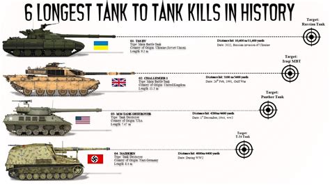 Tank on tank kills