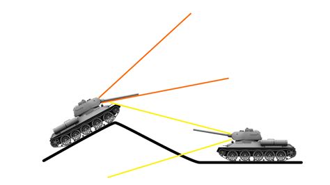 A diagram illustrating a tank ambush tactic