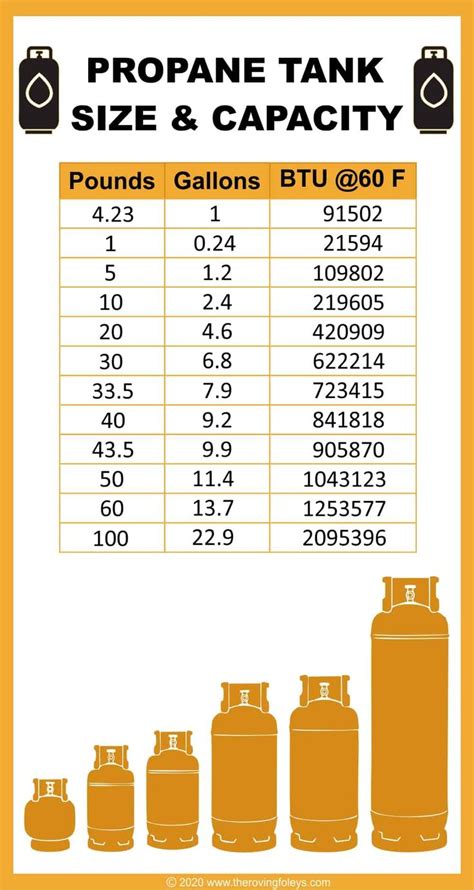 A photo of a tank's weight, highlighting its weight