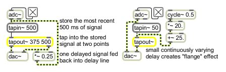 Conclusion of Tap Out Signal in Military