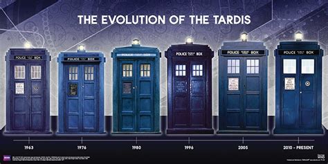 The Evolution of the TARDIS