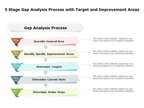 Target Analysis for Improvement