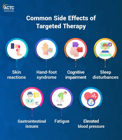 Targeted Therapies