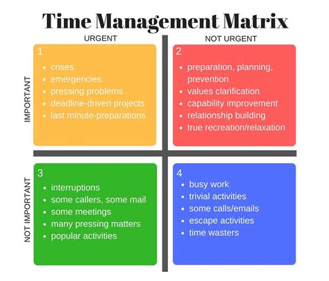 Task Categorization Methods