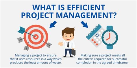 Task Management and Efficiency