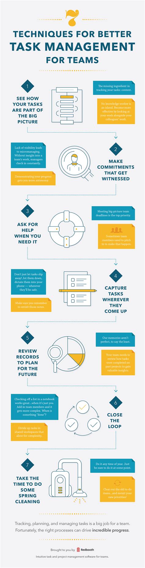 Task Management Techniques