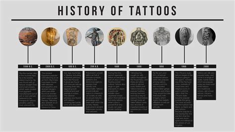 Tattoo history