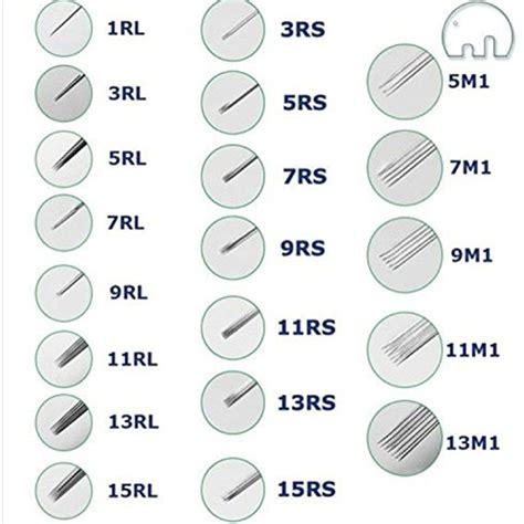 Tattoo needle sizes