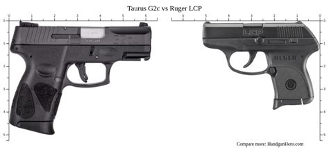 Taurus G2c Comparison