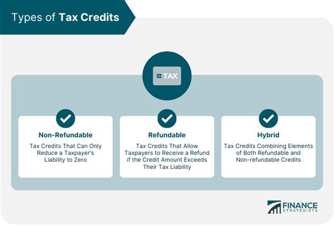 Tax Credits