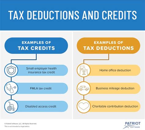 Tax Credits and Deductions for College Tuition