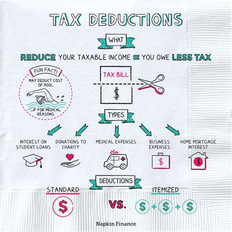 Taxes deducted from base pay