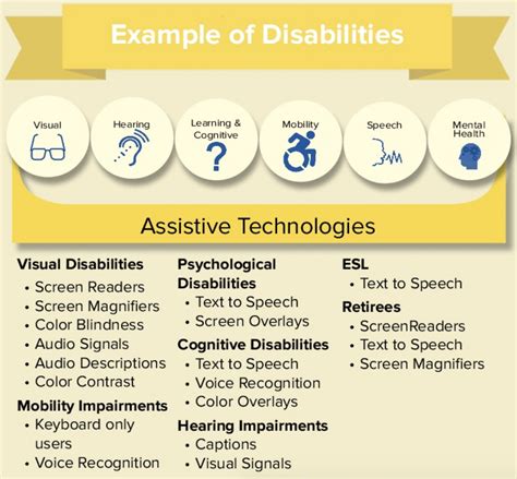 Tcss Accessibility Features