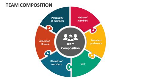 Team Composition in Genshin Impact